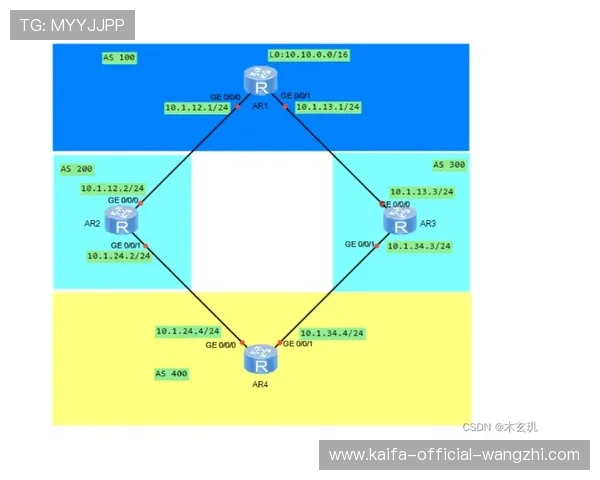选择优质K8体育登录登录线路的关键因素分析 选择优质K8体育登录登录线路的关键因素分析