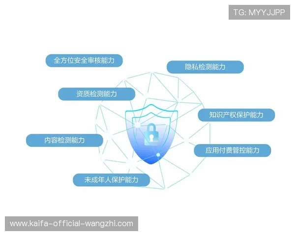 K8.com凯发登陆平台技术先进,保障用户资金安全与个人信息隐私保护 K8.com凯发登陆平台技术先进,保障用户资金安全与个人信息隐私保护