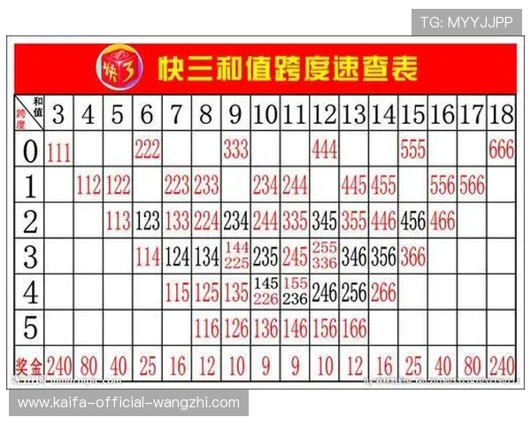 掌握快三投注技巧，提升中奖概率的实用攻略指南