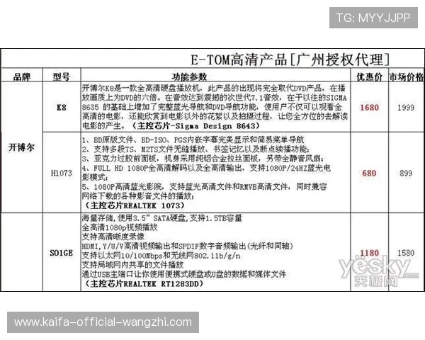 K8亚洲登陆相关政策变化及最新公告,帮助玩家及时掌握平台动态与权益保障 K8亚洲登陆相关政策变化及最新公告,帮助玩家及时掌握平台动态与权益保障