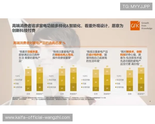 凯发直播最新功能介绍：提升用户体验的多项创新技术