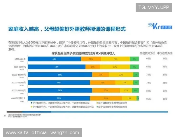凯发线上登录入口助力平台拓展市场,推动线上娱乐行业快速发展