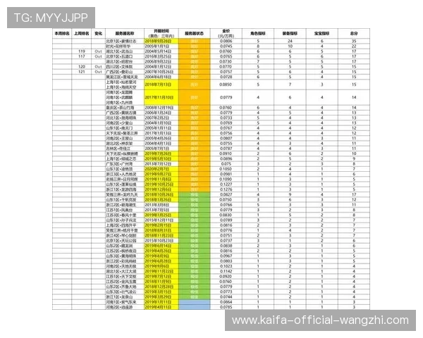凯发网网站常见问题与解决方案帮助玩家快速排除疑难